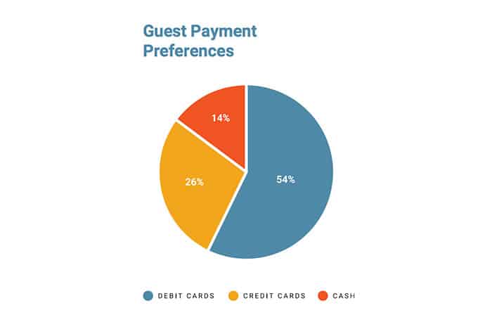 The-Significance-of-PIN-Debit-Savings-for-Restaurants