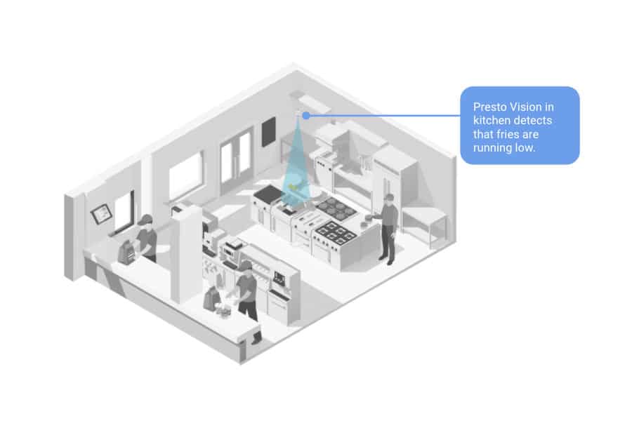 Why Your Drive-Thru Needs Real-Time Demand Forecasting